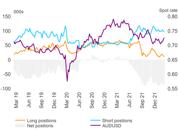 Aussie Dollar Forecast: Short AUD/USD Range Trading Setup