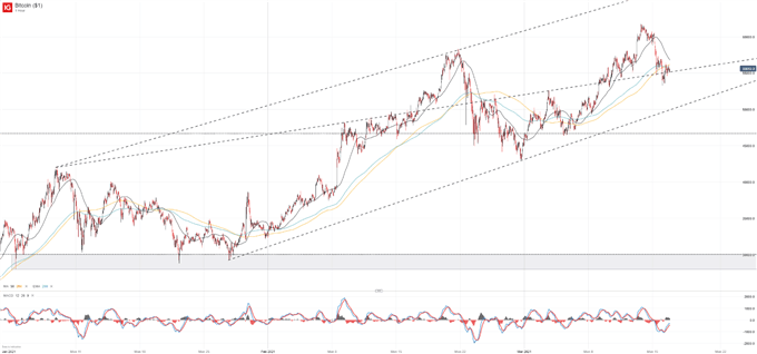 bitcoin price chart 