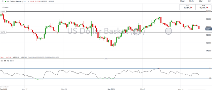 Drifting US dollar, what to pay attention to at the FOMC meeting