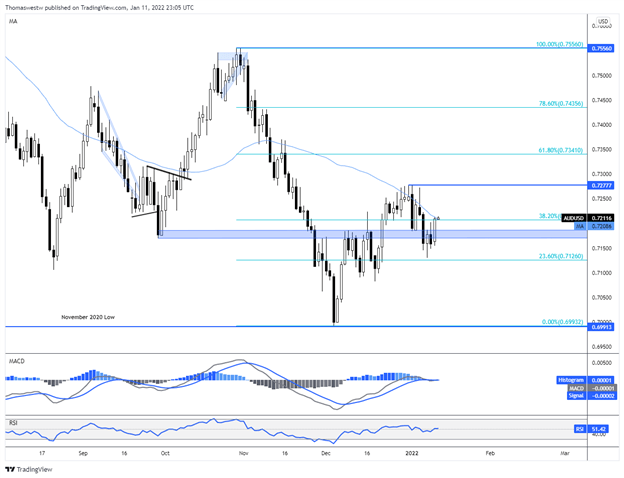 australian dollar chart 