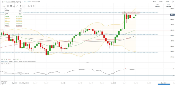 S&amp;P 500, Nikkei 225 Weekly Open: Trade Pact and China Data in Focus