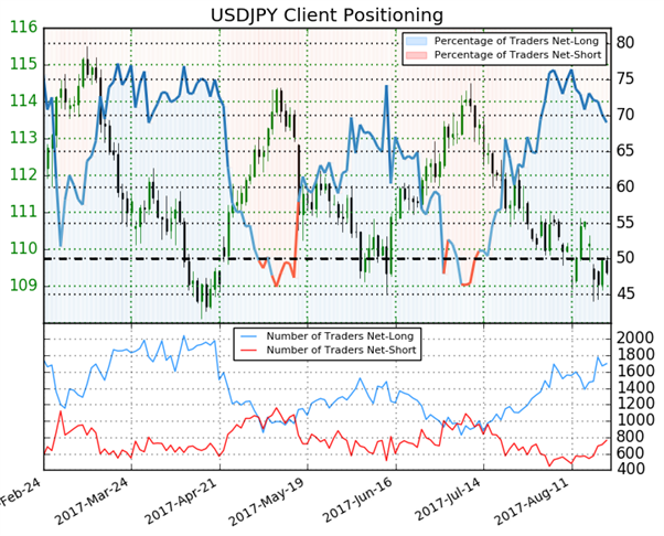 USD/JPY : avant l’IPC japonais, deux signaux haussiers apparaissent