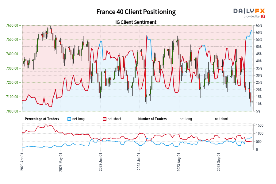 France 40 Client Positioning