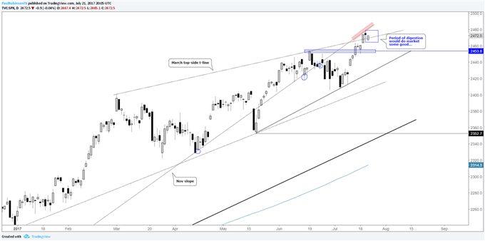 Fed Rattle or Help the S&amp;P 500?; DAX in Danger, Nikkei Coiling