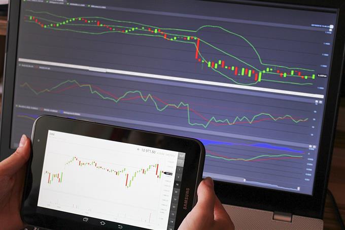 The FTSE 100 is one of the most popular indices to trade