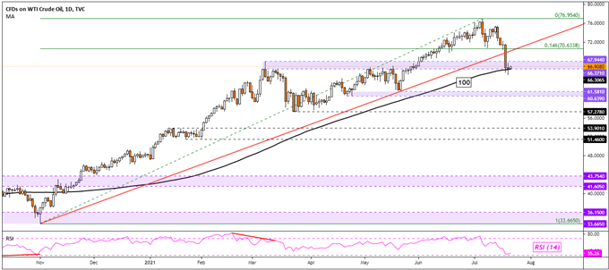 Crude 