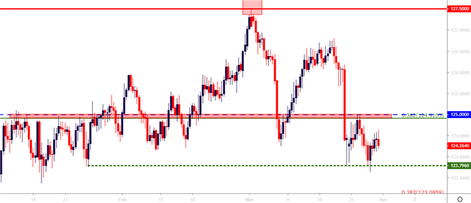 EURJPY