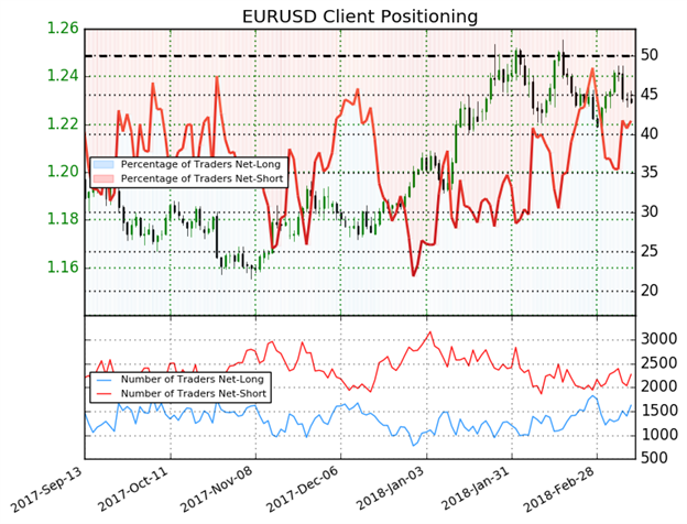 US AM Digest: US Dollar Edges Higher; Pound Up on Brexit Headlines