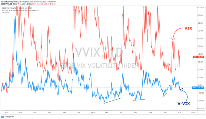 ANALYSE VIX IMPLICITE