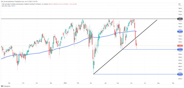 FTSE 100