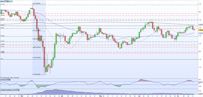 GBP/USD Remains Under Pressure After Weak UK GDP Release