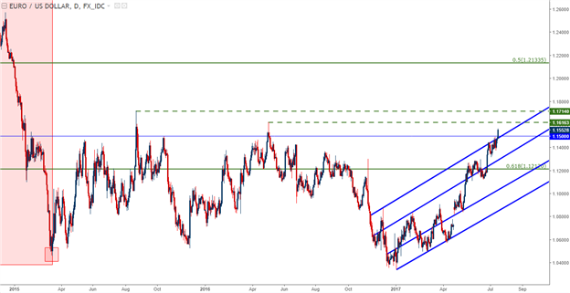 Euro Break-Out, Pound Break-Down, and the Dollar Drops Again