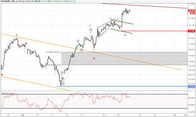 Tendance de l'USD/JPY : s'agit-il d'un support à long terme ?