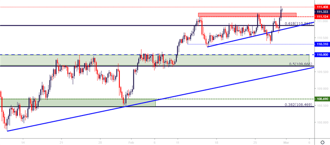 usdjpy usd/jpy four hour price chart