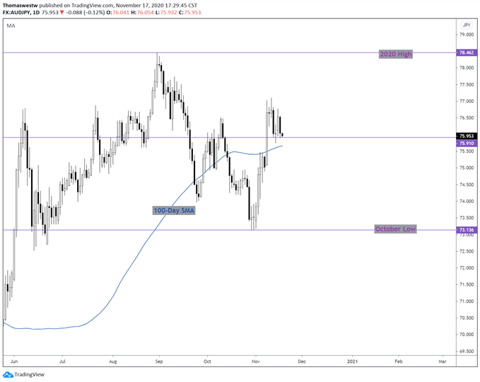 AUDJPY Chart