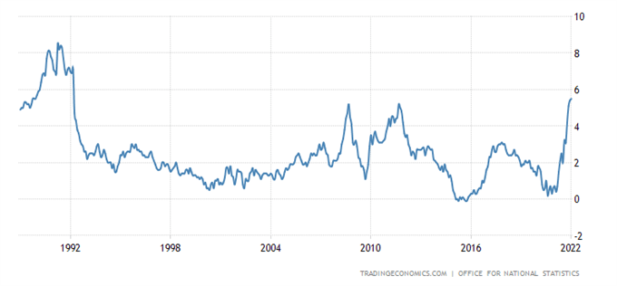 EUR/GBP : la livre stable malgré l’inflation supérieure aux attentes