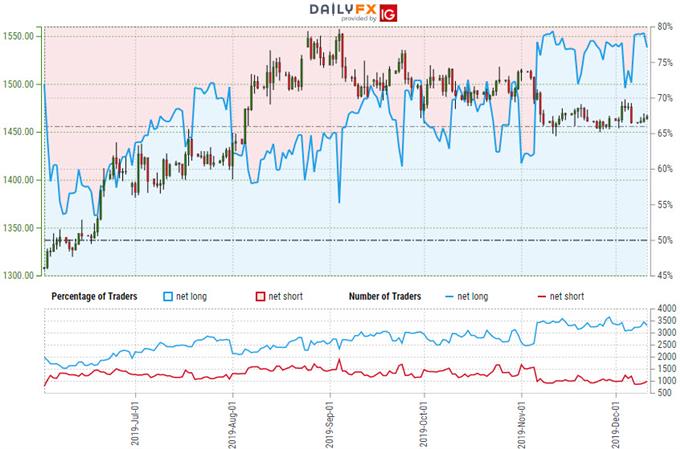 Xauusd Price Chart