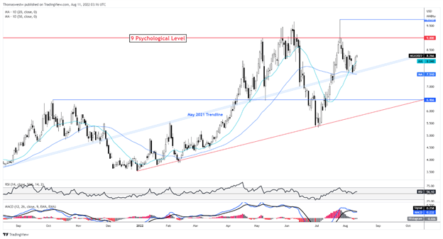 us natgas chart 