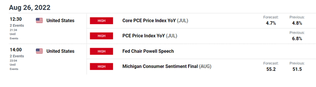 Bitcoin Outlook: BTC/USD Stagnates Ahead of Fed Chair Powell’s Speech