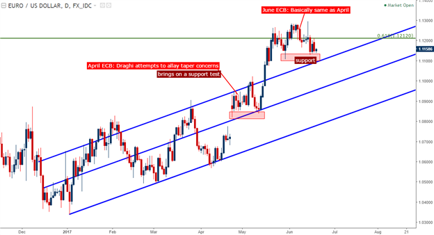 USD Strength, Trade or Fade: Setups in Euro, GBP and JPY