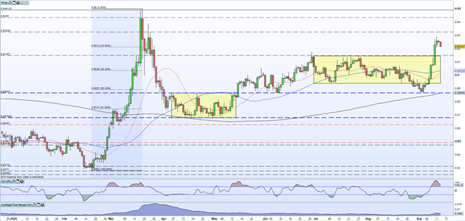 GBP/USD, EUR/GBP and FTSE 100 Prices and Outlooks - UK Weekly Webinar