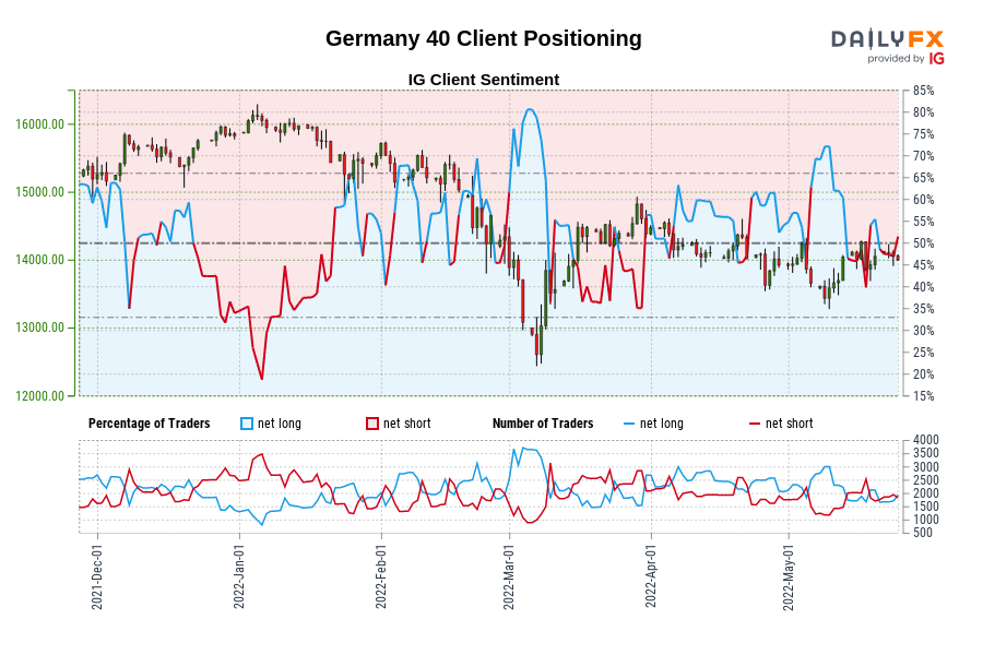 Germany 40 Client Positioning