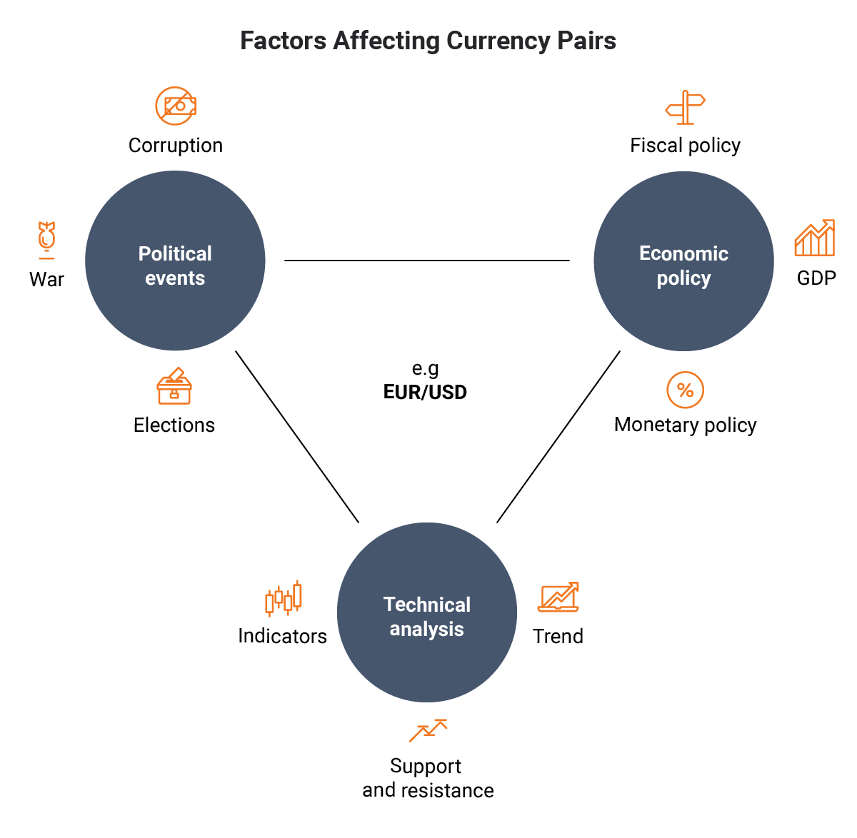 How to Combine Fundamental and Technical Analysis