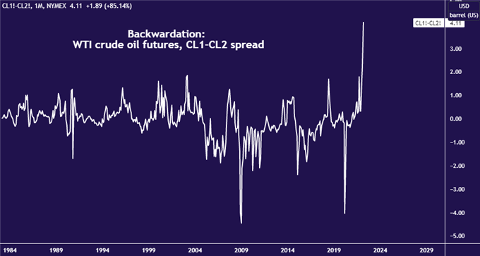 Crude Oil Prices Hit 14-Year High on New Russia Sanctions Risk