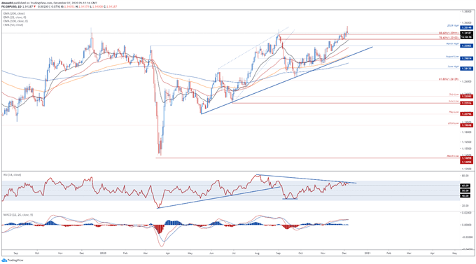 British Pound Outlook: No-Deal Brexit Fears to Undermine GBP/USD