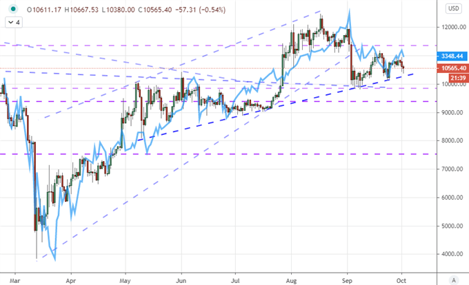 S&P 500 Forecast Isn't the Only Benchmark Facing Stark Volatility Risk Ahead