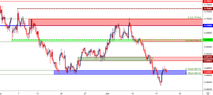 aud usd audusd four hour price chart