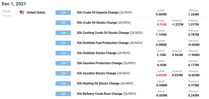 Image of DailyFX Economic Calendar for US