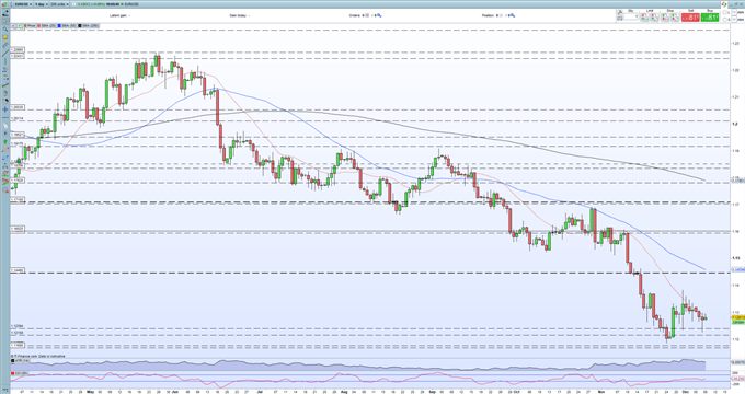 EUR/USD Ongoing Weakness, EUR/GBP Aided by UK Political Shambles, EUR/CAD Eyes BoC