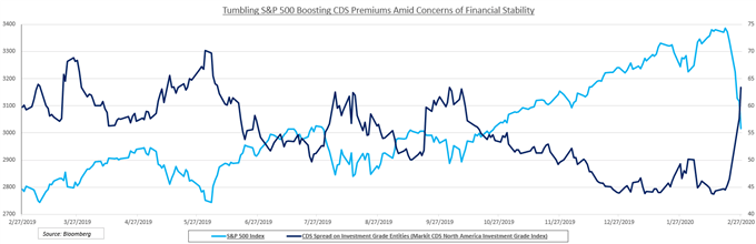 S&P 500 and financial stability