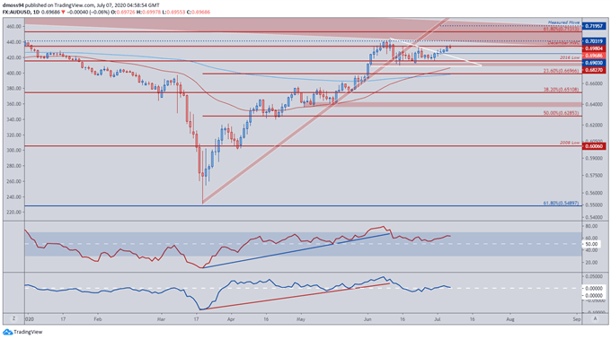 Australian Dollar Rises as RBA Keeps Rates on Hold