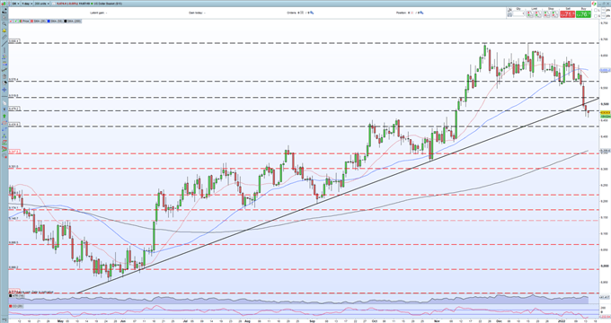 US Dollar (DXY) Inspects Short-Term Support, Oversold Signal Flashes