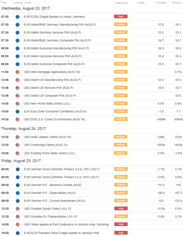 EUR/USD Economic Docket