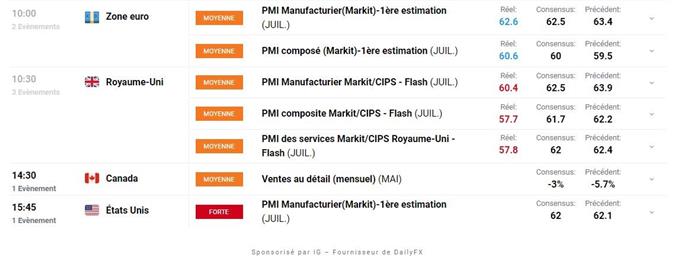 Economic calendar
