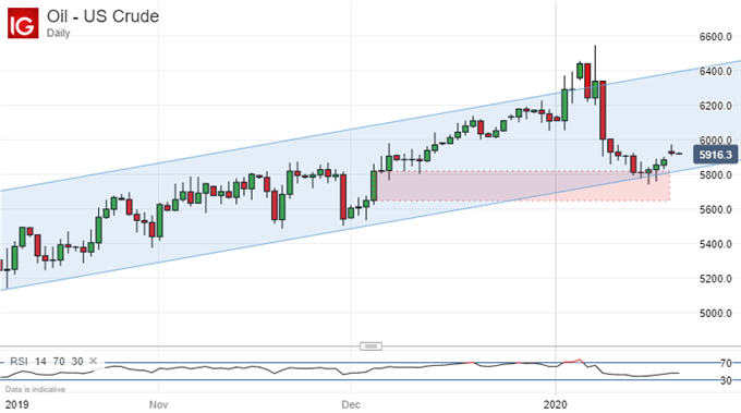 Gold Prices Still Helped by Interest Rate Prospects Despite Stock Gains