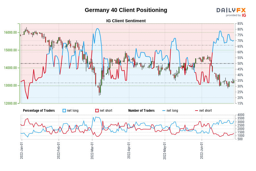 Germany 40 Client Positioning