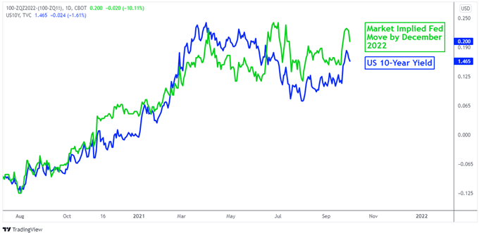 US Dollar Outlook: USD/SGD, USD/THB, USD/PHP Eye NFPs, US-China Trade Tensions Risk