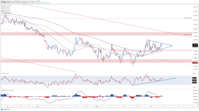 US Dollar Price Outlook: USD/CAD Aiming Higher with NFP in Focus