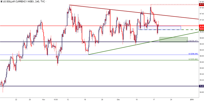 FXOpen Spread world and forexcup - Page 5 Us-dollar-price-action-chart-setups-ahead-of-fed-fomc-outlook-forecast-usdjpy-usdchf-usdcad-srepstans_body_usdollarfourhourpricechart12182018b