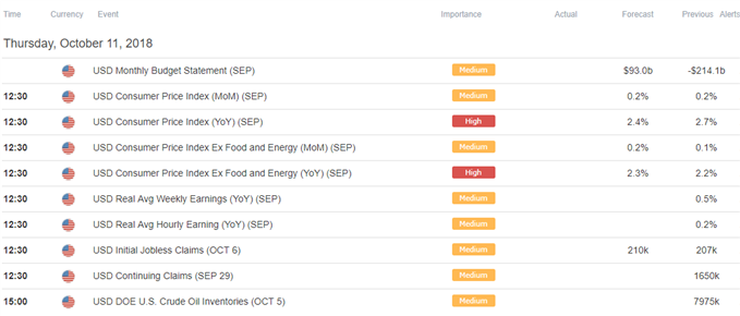 Image of DailyFX economic calendar