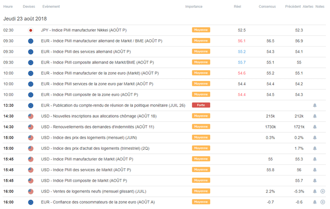 Calendrier macroéconomique complet du 23 août