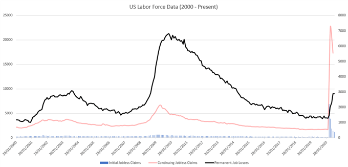 US Labor Force