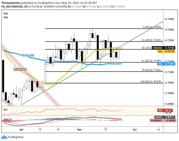 NZDUSD