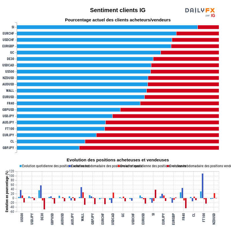 Rapport du Sentiment Clients IG 2022-01-24 16:00