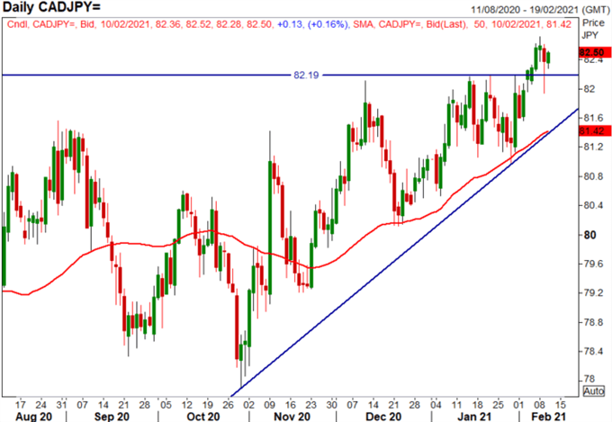 Canadian Dollar Outlook: Key USD/CAD, CAD/JPY Levels to Watch
