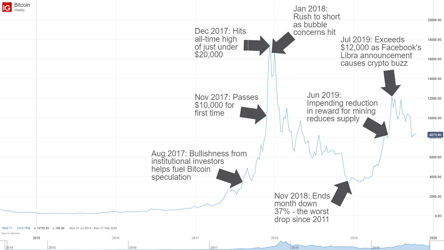 Bitcoin Aims For $39,000: Analysts Reveal Critical Factors